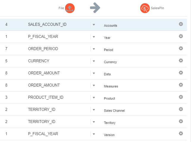 Mapping source and target dimensions